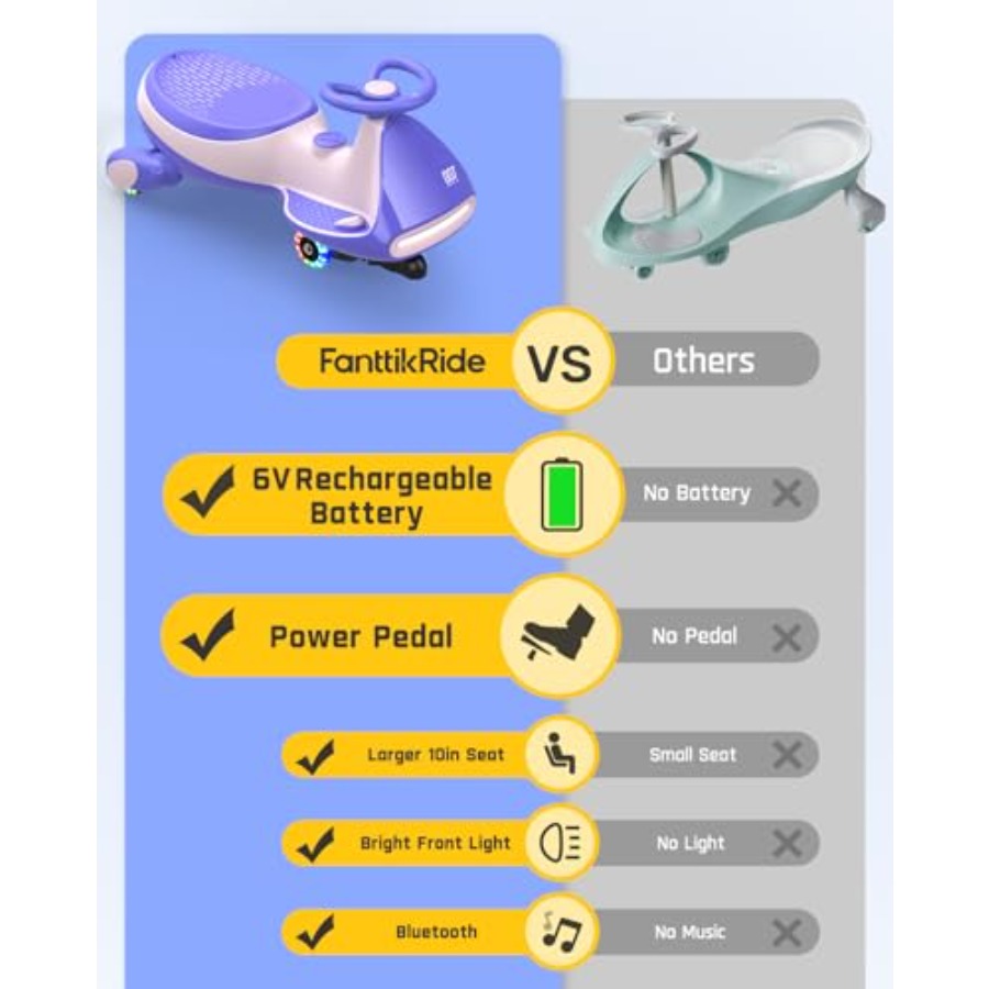 N7 Classic Electric Wiggle Car - Ride On Toy Car ulasan dan harga